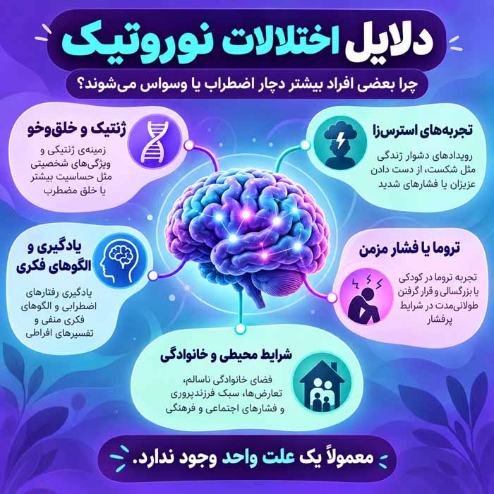 دلایل اختلالات نوروتیک چیست؟ علائم، عوامل خطر و روشهای درمان این اختلالات روانی دلایل اختلالات نوروتیک؛ چرا یک نفر دچار اضطراب یا وسواس میشود؟