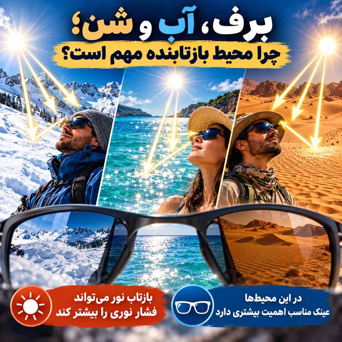 مشخصه های یک عینک آفتابی مناسب؛ محافظت در برابر UV و کاهش خیرگی؛ انتخاب عدسی و فریم مناسب برف، آب و شن؛ چرا محیط بازتابنده مهم است؟