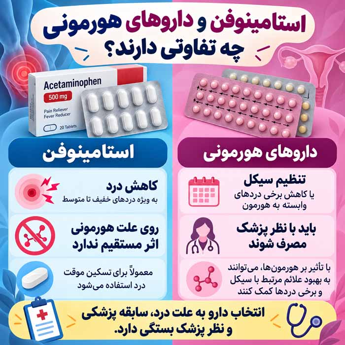 راههای غلبه بر دلدردهای زنانه؛ از تسکین درد پریود تا شناخت علائم خطر استامینوفن و داروهای هورمونی چه تفاوتی دارند؟