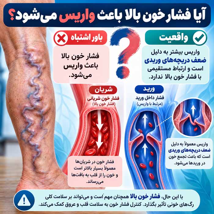 دلیل ایجاد واریس چیست؟ علتهای اصلی، عوامل خطر و نشانههایی که نباید نادیده گرفت آیا فشار خون بالا باعث واریس میشود؟
