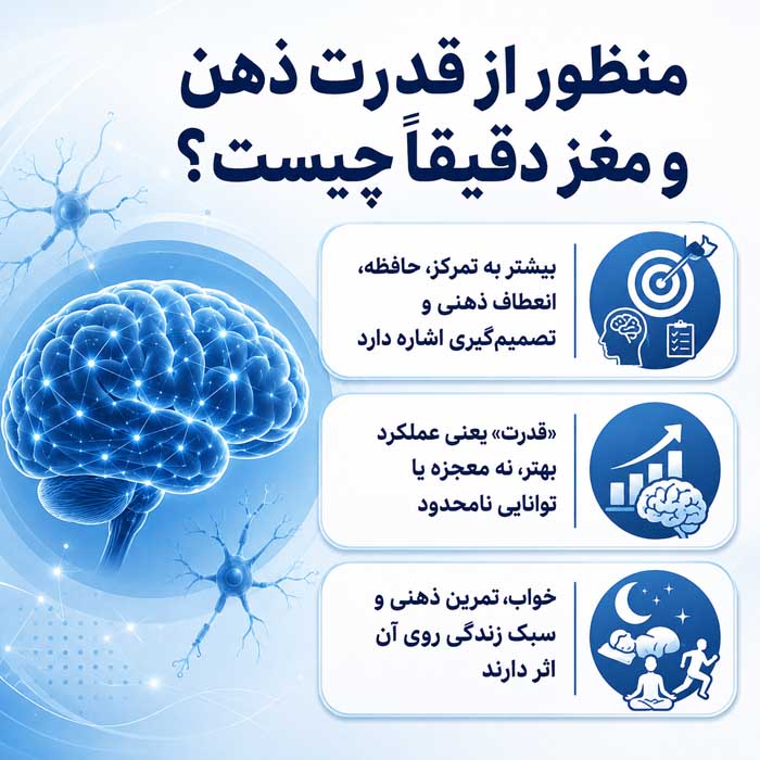 منظور از قدرت ذهن و مغز دقیقاً چیست؟