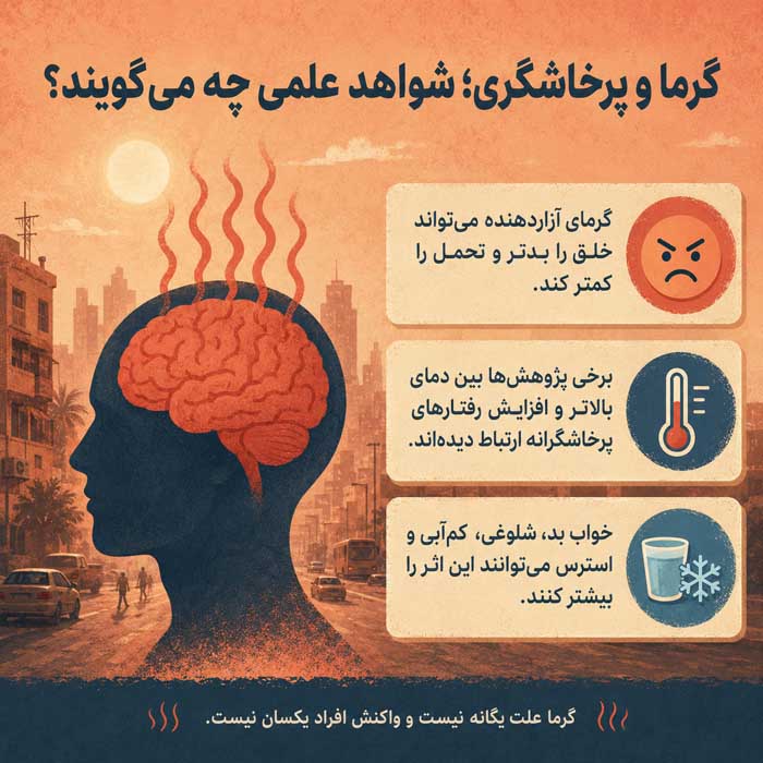 گرما و پرخاشگری؛ شواهد علمی چه می‌گویند؟
