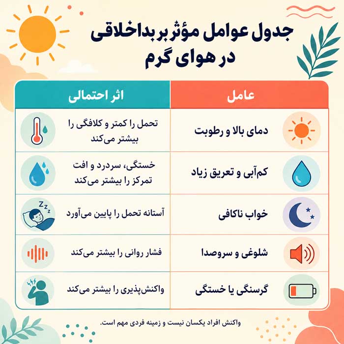 جدول عوامل مؤثر بر بداخلاقی در هوای گرم