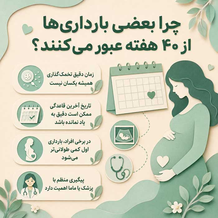 چرا زمان بارداری ۹ ماه است؟ دلیل ۴۰ هفته بودن بارداری و نحوه محاسبه سن جنین چرا بعضی بارداریها از ۴۰ هفته عبور میکنند؟