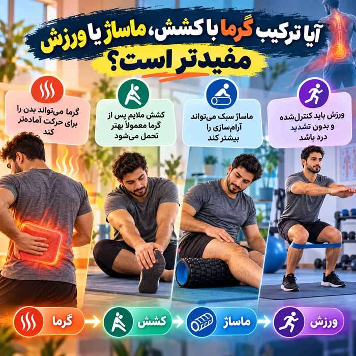 آیا ترکیب گرما با کشش، ماساژ یا ورزش مفیدتر است؟