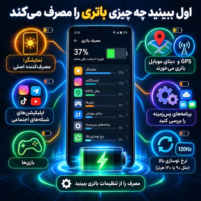 با این روشها شارژ موبایلتان را افزایش دهید؛ راهکارهای واقعی برای دوام بیشتر باتری اول ببینید چه چیزی باتری را مصرف میکند