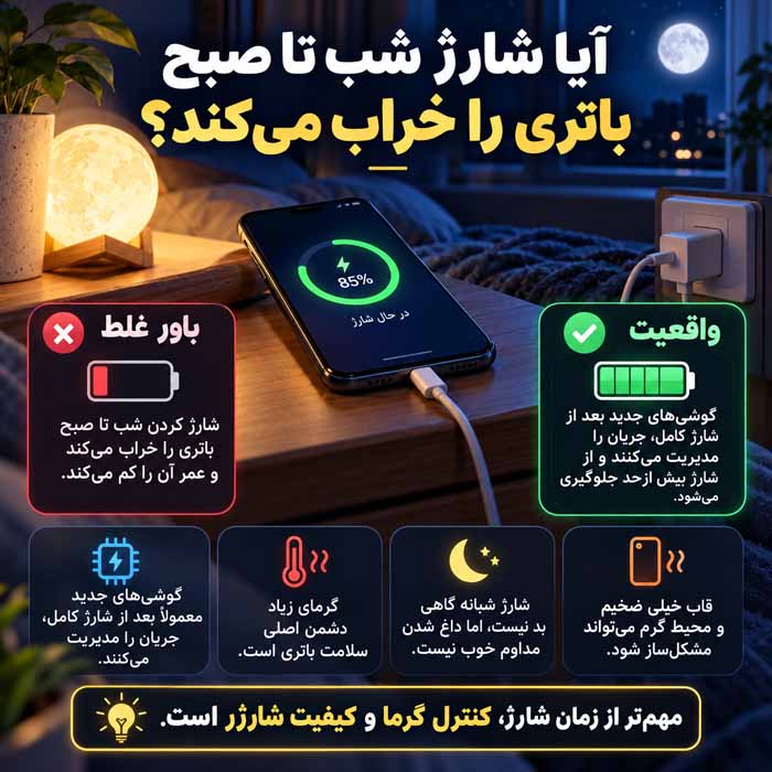 با این روشها شارژ موبایلتان را افزایش دهید؛ راهکارهای واقعی برای دوام بیشتر باتری آیا شارژ شب تا صبح باتری را خراب میکند؟