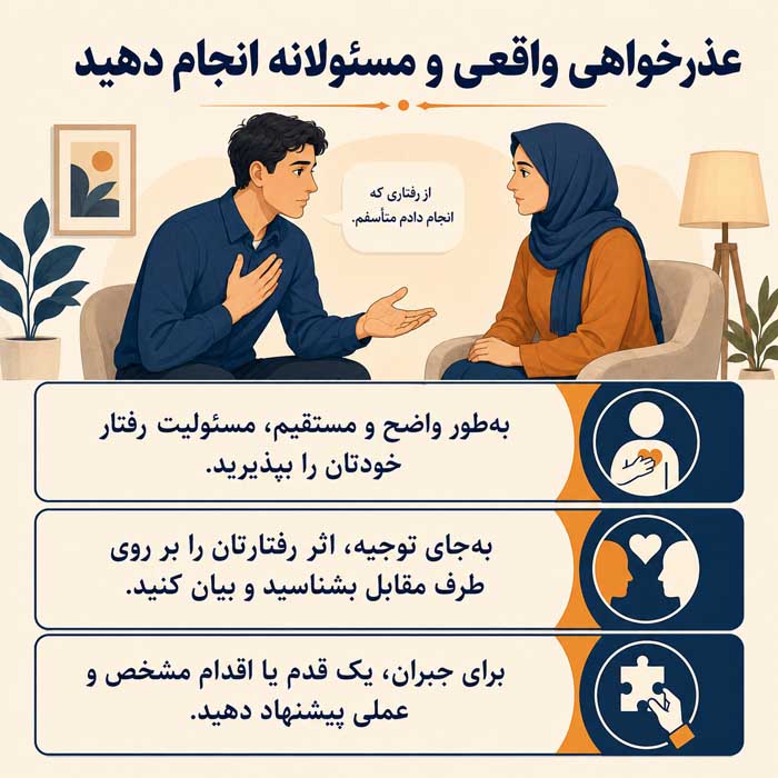 روش دوم: عذرخواهی واقعی و مسئولانه انجام دهید