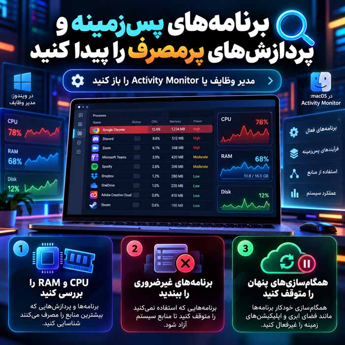 برنامه‌های پس‌زمینه و پردازش‌های پرمصرف را پیدا کنید