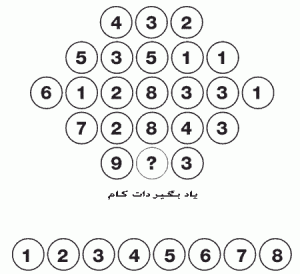 عدد مناسب را پیدا کنید (تست هوش) تست هوش, تست اعداد, تست هوش تصویری, عکس تست هوش