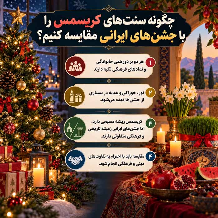 آداب و رسوم جشن کریسمس در نقاط مختلف جهان؛ سنتهای جالب کشورها چگونه سنتهای کریسمس را با جشنهای ایرانی مقایسه کنیم؟