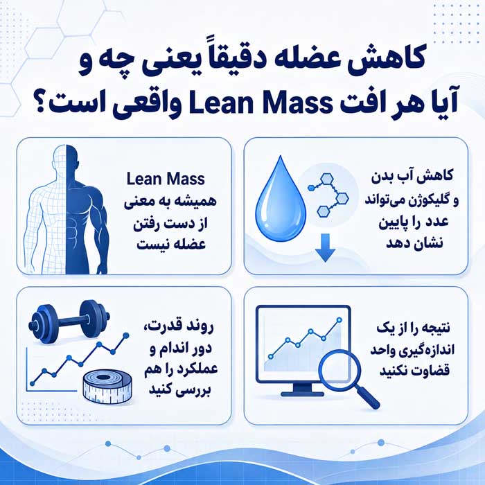 کاهش عضله دقیقاً یعنی چه و آیا هر افت Lean Mass واقعی است؟