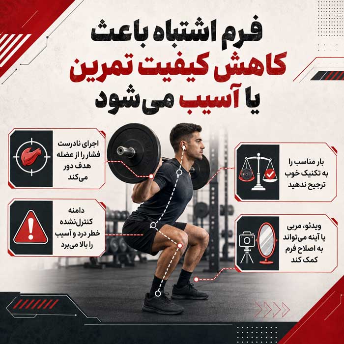 ۱۲. فرم اشتباه باعث کاهش کیفیت تمرین یا آسیب می‌شود