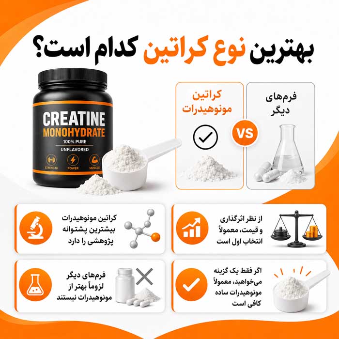 بهترین نوع کراتین کدام است؟