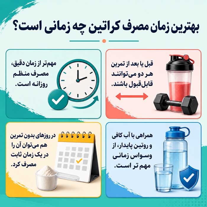 بهترین زمان مصرف کراتین چه زمانی است؟