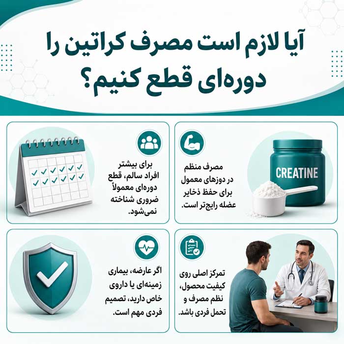 آیا لازم است مصرف کراتین را دوره‌ای قطع کنیم؟