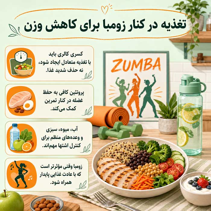 ورزش زومبا برای تناسب اندام و لاغری؛ فواید و کالریسوزی Zumba؛ برنامه تمرینی برای تناسب اندام و کاهش وزن تغذیه در کنار زومبا برای کاهش وزن