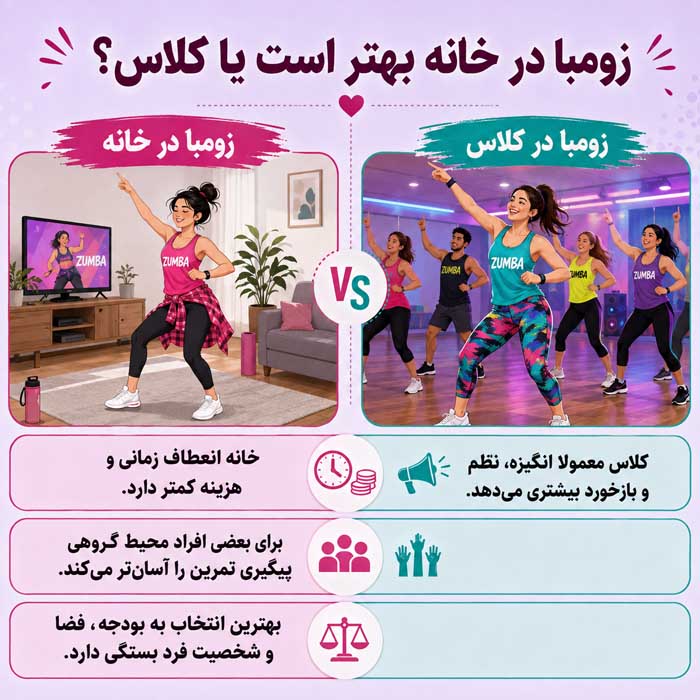 ورزش زومبا برای تناسب اندام و لاغری؛ فواید و کالریسوزی Zumba؛ برنامه تمرینی برای تناسب اندام و کاهش وزن زومبا در خانه بهتر است یا کلاس؟