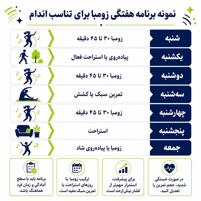ورزش زومبا برای تناسب اندام و لاغری؛ فواید و کالریسوزی Zumba؛ برنامه تمرینی برای تناسب اندام و کاهش وزن نمونه برنامه هفتگی زومبا برای تناسب اندام