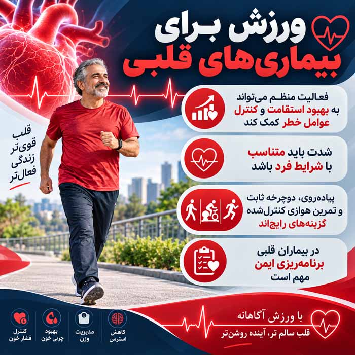 درمان بیماری ها با ورزش؛ ورزش برای کدام بیماریها مؤثر است و چگونه شروع کنیم؟ ورزش برای بیماریهای قلبی