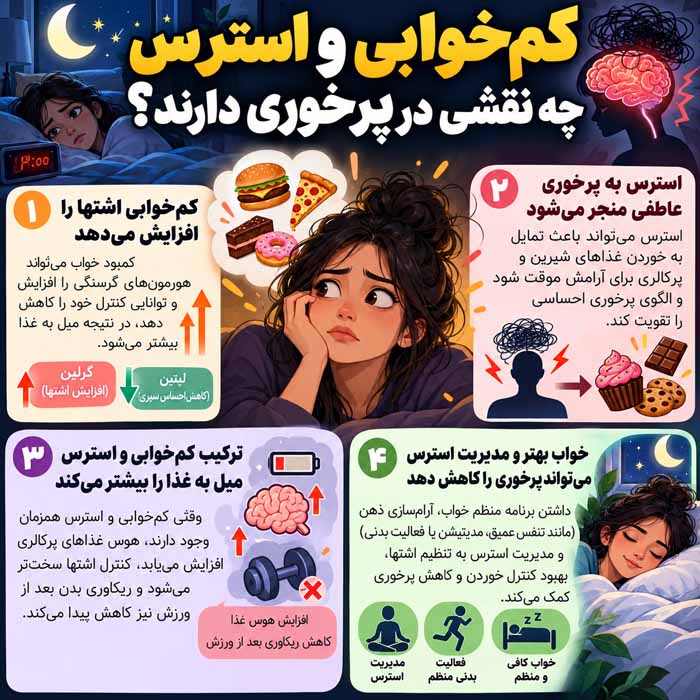 کم‌خوابی و استرس چه نقشی در پرخوری دارند؟