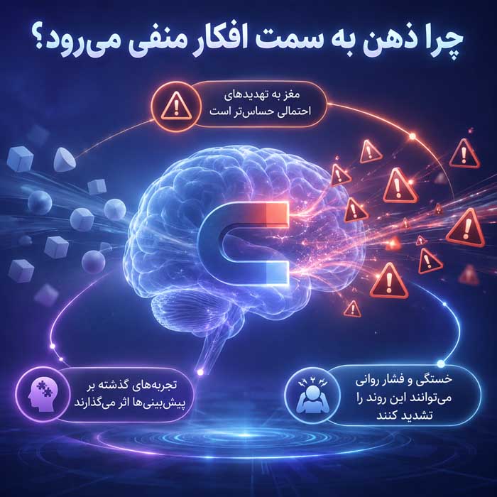 راه خلاص شدن از افکار بد و منفی؛ شناخت نشخوار فکری و افکار مزاحم؛ راههای کاهش درگیری ذهنی چرا ذهن به سمت افکار منفی میرود؟