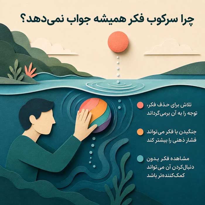 راه خلاص شدن از افکار بد و منفی؛ شناخت نشخوار فکری و افکار مزاحم؛ راههای کاهش درگیری ذهنی چرا سرکوب فکر همیشه جواب نمیدهد؟