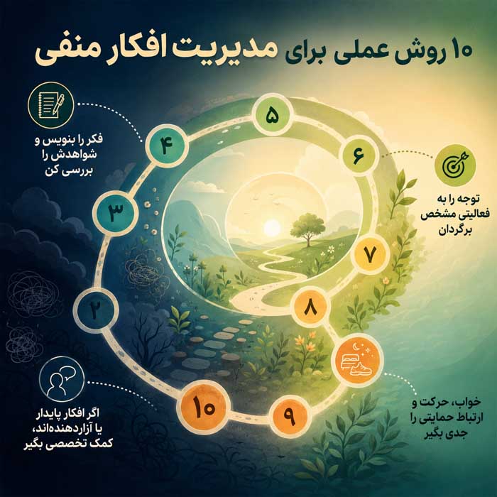 راه خلاص شدن از افکار بد و منفی؛ شناخت نشخوار فکری و افکار مزاحم؛ راههای کاهش درگیری ذهنی ۱۰ روش عملی برای مدیریت افکار منفی