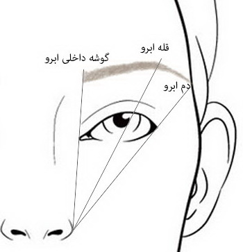 آرایش ابرو متناسب با فرم صورت آرایش ابرو متناسب با فرم صورت