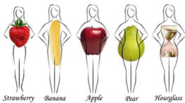 انواع تیپ بدن زنان | تیپ گلابی سیب و موز