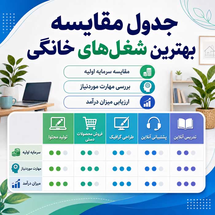 جدول مقایسه بهترین شغل‌های خانگی