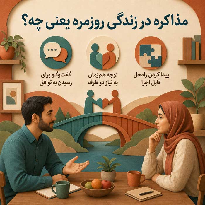 استفاده از مذاکرات در زندگی روزمره برای موفقیت بیشتر؛ مهارتهای گوش دادن و شناخت منافع؛ رسیدن به توافقهای بهتر مذاکره در زندگی روزمره یعنی چه؟