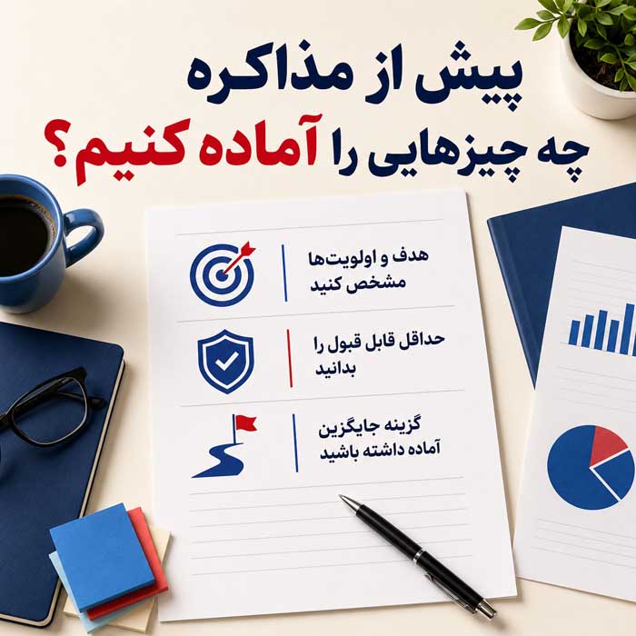 استفاده از مذاکرات در زندگی روزمره برای موفقیت بیشتر؛ مهارتهای گوش دادن و شناخت منافع؛ رسیدن به توافقهای بهتر پیش از مذاکره چه چیزهایی را آماده کنیم؟