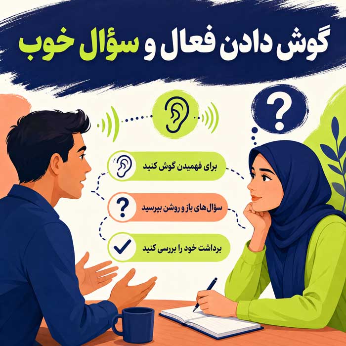 استفاده از مذاکرات در زندگی روزمره برای موفقیت بیشتر؛ مهارتهای گوش دادن و شناخت منافع؛ رسیدن به توافقهای بهتر گوش دادن فعال و سؤال خوب