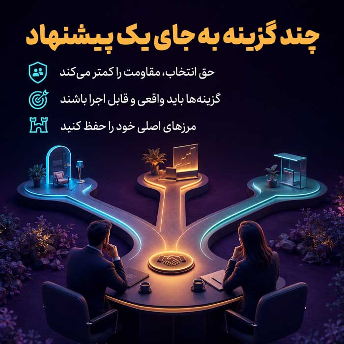 استفاده از مذاکرات در زندگی روزمره برای موفقیت بیشتر؛ مهارتهای گوش دادن و شناخت منافع؛ رسیدن به توافقهای بهتر چند گزینه به جای یک پیشنهاد