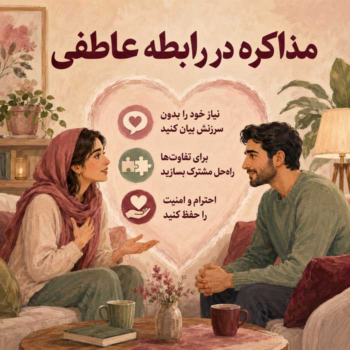 استفاده از مذاکرات در زندگی روزمره برای موفقیت بیشتر؛ مهارتهای گوش دادن و شناخت منافع؛ رسیدن به توافقهای بهتر مذاکره در رابطه عاطفی