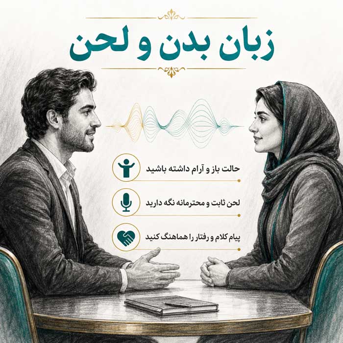 استفاده از مذاکرات در زندگی روزمره برای موفقیت بیشتر؛ مهارتهای گوش دادن و شناخت منافع؛ رسیدن به توافقهای بهتر زبان بدن و لحن