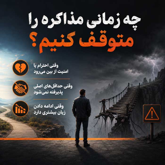 استفاده از مذاکرات در زندگی روزمره برای موفقیت بیشتر؛ مهارتهای گوش دادن و شناخت منافع؛ رسیدن به توافقهای بهتر چه زمانی مذاکره را متوقف کنیم؟