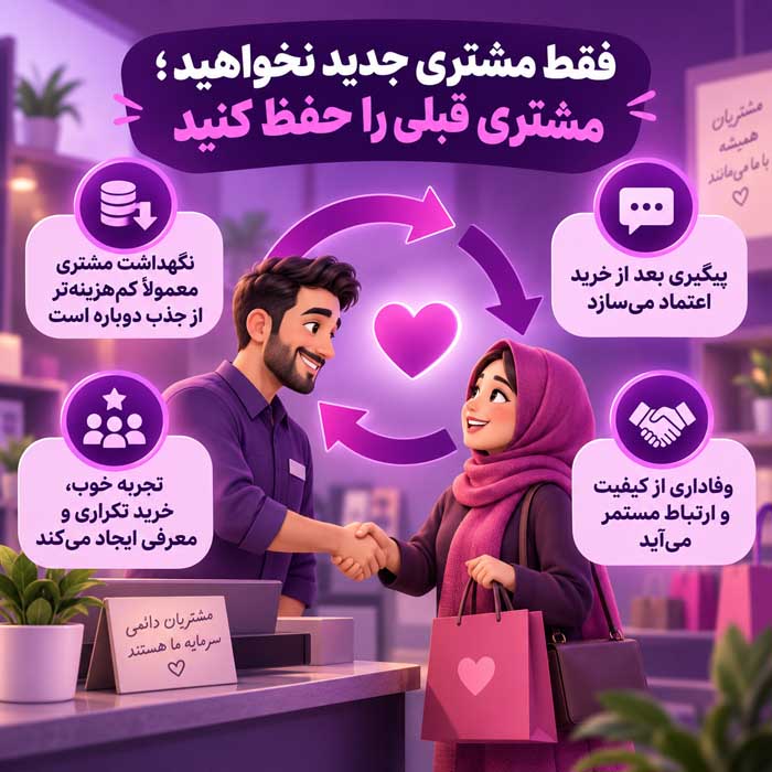 ایده هایی برای داشتن کسب و کار موفق؛ ۱۸ اصل عملی برای رشد، فروش و دوام در بازار ۱۰. فقط مشتری جدید نخواهید؛ مشتری قبلی را حفظ کنید