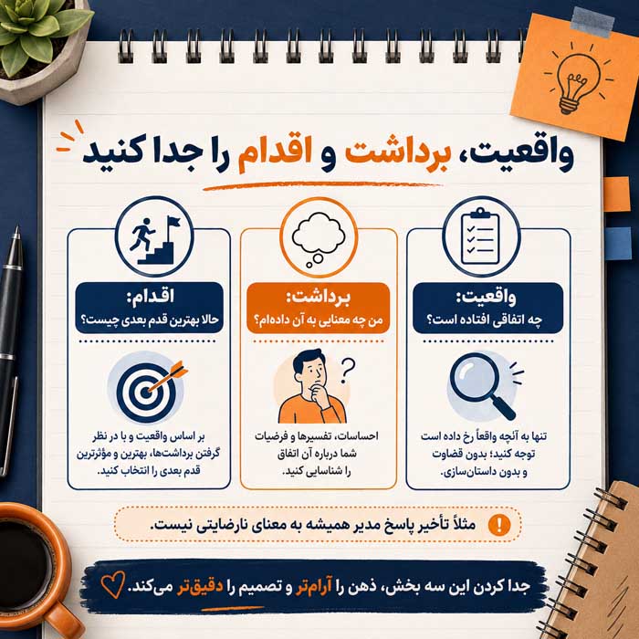 واقعیت، برداشت و اقدام را جدا کنید