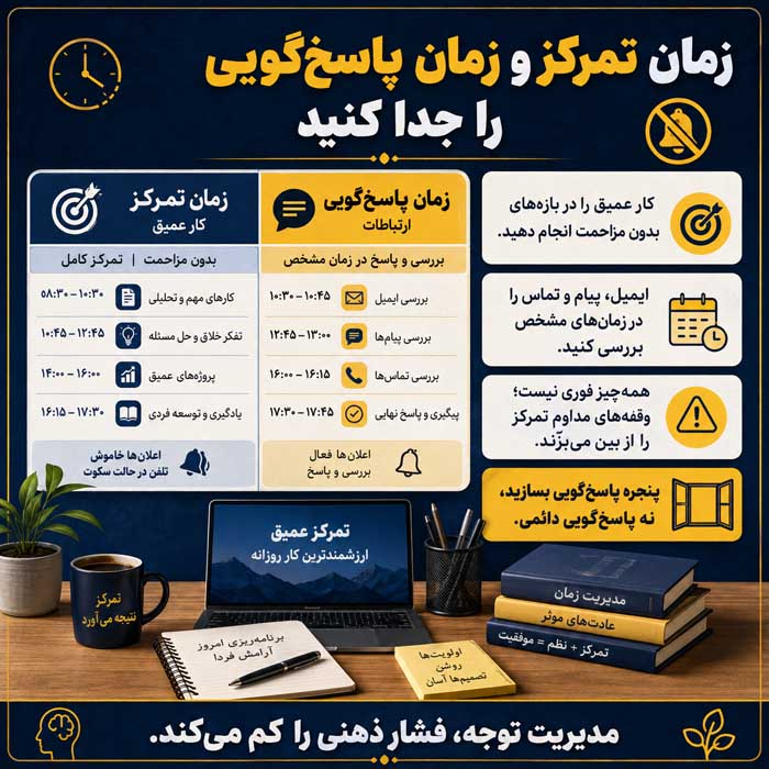 زمان تمرکز و زمان پاسخ‌گویی را جدا کنید