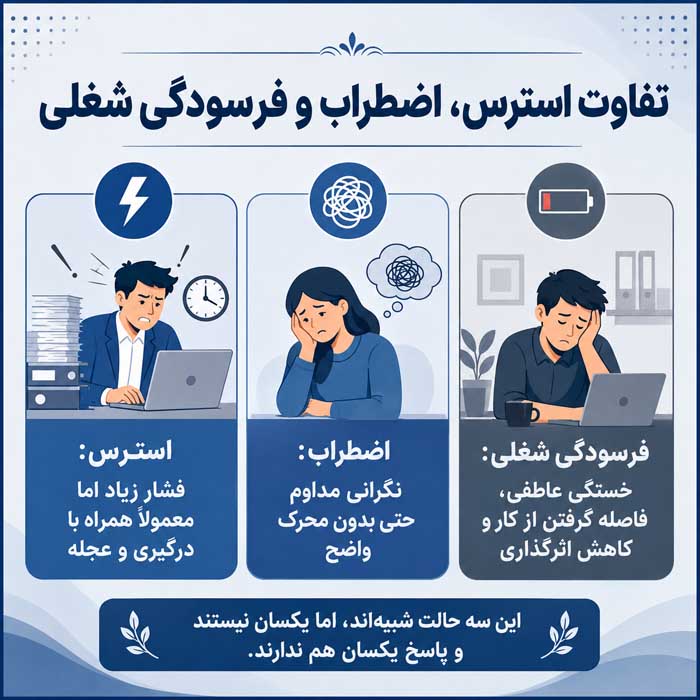 تفاوت استرس، اضطراب و فرسودگی شغلی