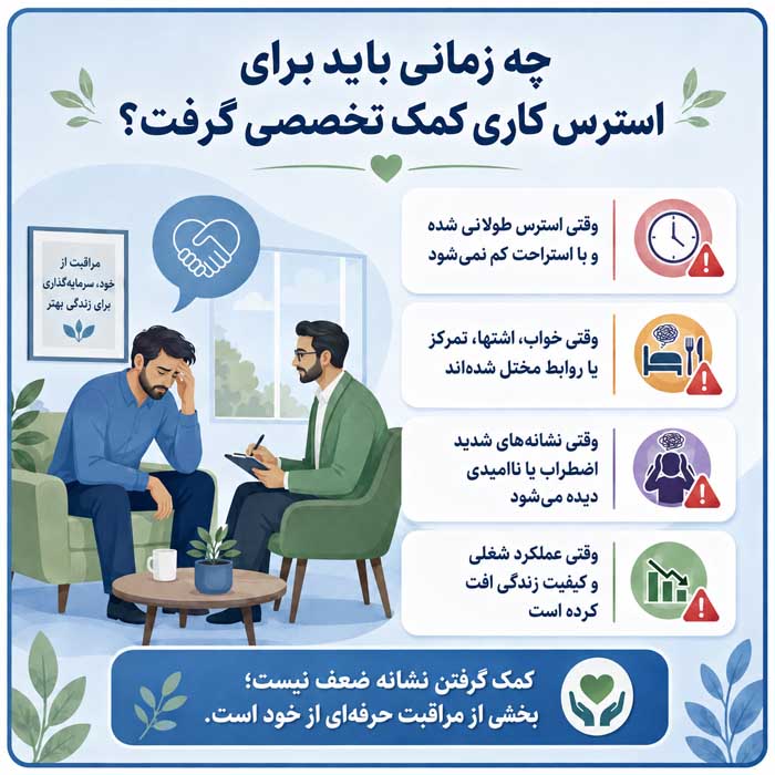 چه زمانی باید برای استرس کاری کمک تخصصی گرفت؟