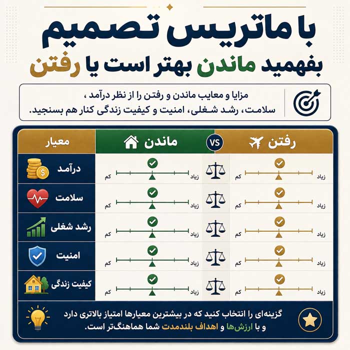چه موقع از کار استعفا بدهیم؟ نشانههای زمان مناسب استعفا و راه خروج حرفهای با ماتریس تصمیم بفهمید ماندن بهتر است یا رفتن