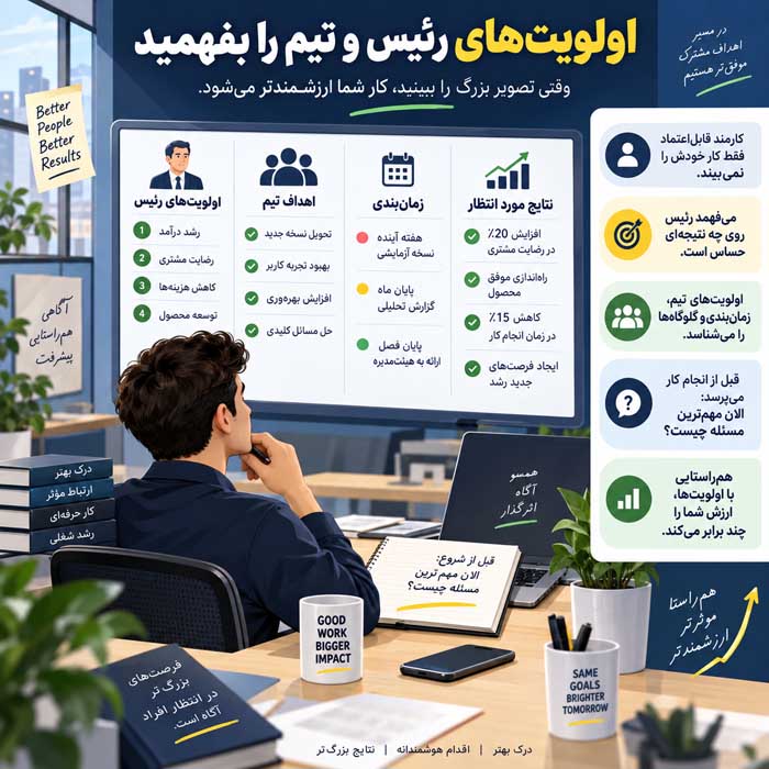 چگونه تبدیل به یک کارمند محبوب برای رئیس شویم؟؛ ۱۸ رفتار حرفهای برای ساخت اعتبار؛ بدون چاپلوسی و اضافهکاری نمایشی ۵. اولویتهای رئیس و تیم را بفهمید