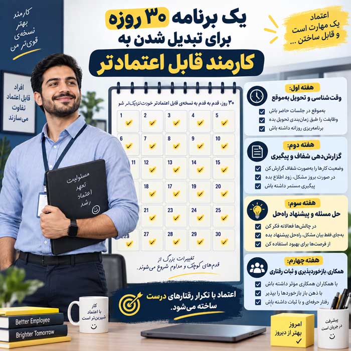 چگونه تبدیل به یک کارمند محبوب برای رئیس شویم؟؛ ۱۸ رفتار حرفهای برای ساخت اعتبار؛ بدون چاپلوسی و اضافهکاری نمایشی یک برنامه ۳۰ روزه برای تبدیل شدن به کارمند قابل اعتمادتر