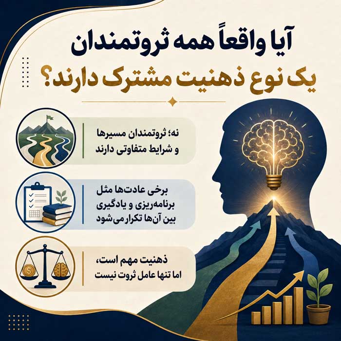 ثروتمندان در مورد خود چگونه فکر می کنند؟؛ نگاه به پول، ریسک و زمان؛ تفاوت واقعیت با کلیشههای موفقیت آیا واقعاً همه ثروتمندان یک نوع ذهنیت مشترک دارند؟