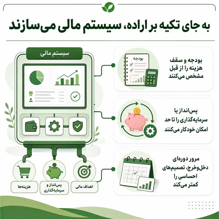 ثروتمندان در مورد خود چگونه فکر می کنند؟؛ نگاه به پول، ریسک و زمان؛ تفاوت واقعیت با کلیشههای موفقیت به جای تکیه بر اراده، سیستم مالی میسازند
