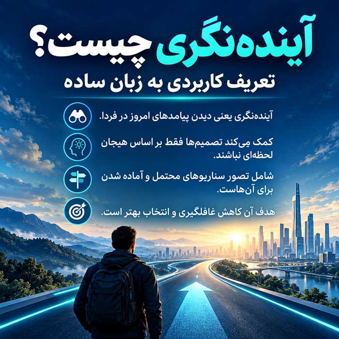 آیندهنگری چیست؟؛ چگونه آیندههای احتمالی را تصور کنیم؟؛ تصمیمگیری بهتر برای امروز و فردا آیندهنگری چیست؟ تعریف کاربردی به زبان ساده