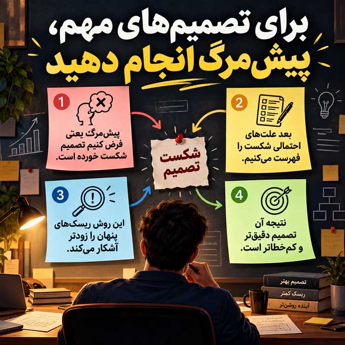 آیندهنگری چیست؟؛ چگونه آیندههای احتمالی را تصور کنیم؟؛ تصمیمگیری بهتر برای امروز و فردا برای تصمیمهای مهم، پیشمرگ انجام دهید